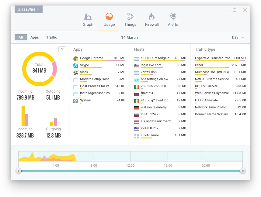 Data Usage Screenshot GlassWire Data Usage Screenshot